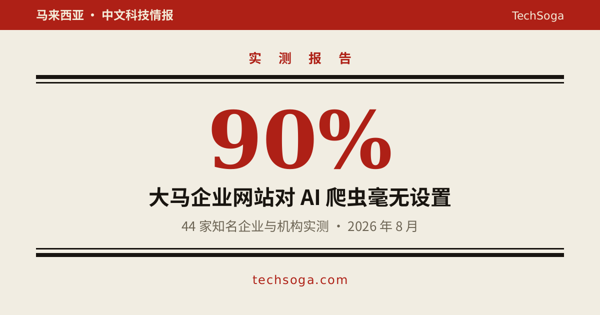 44 家马来西亚知名企业网站 AI 爬虫设置实测结果:九成没有任何设置