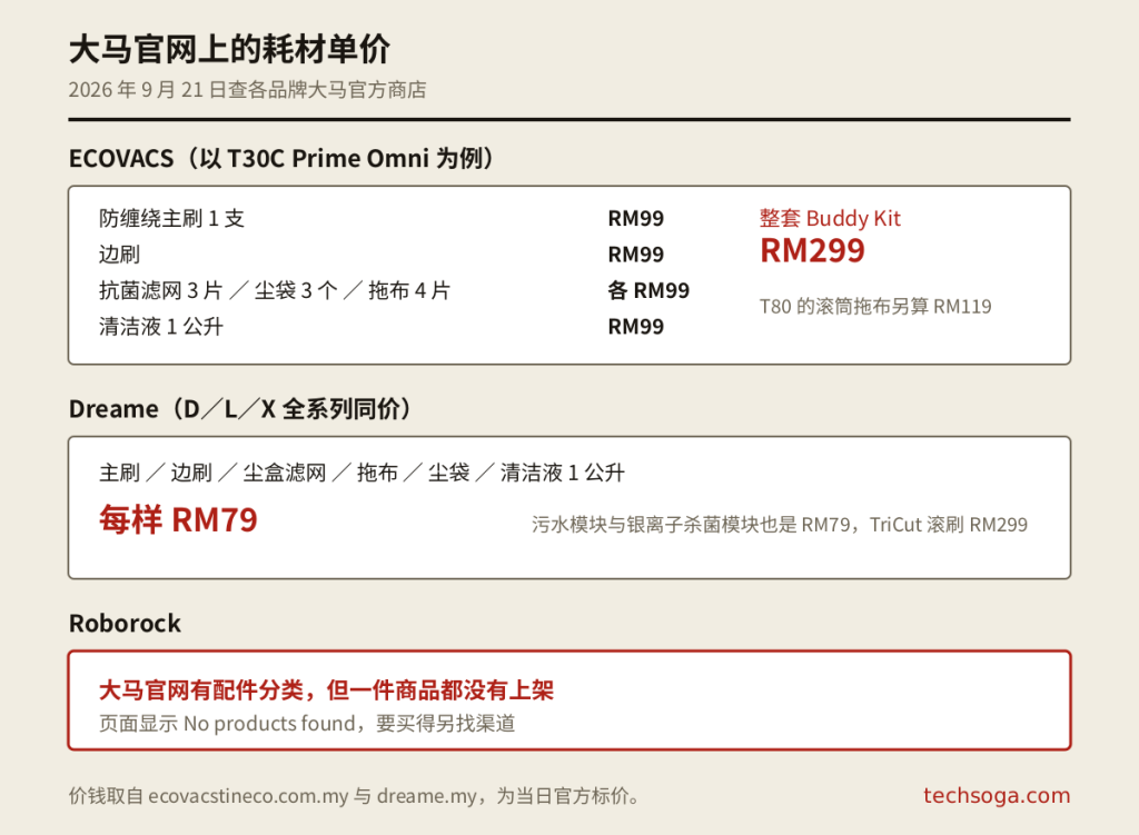 两个品牌大马官网耗材单价对照图