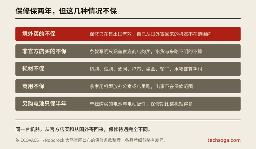 保修条款除外情况一览图