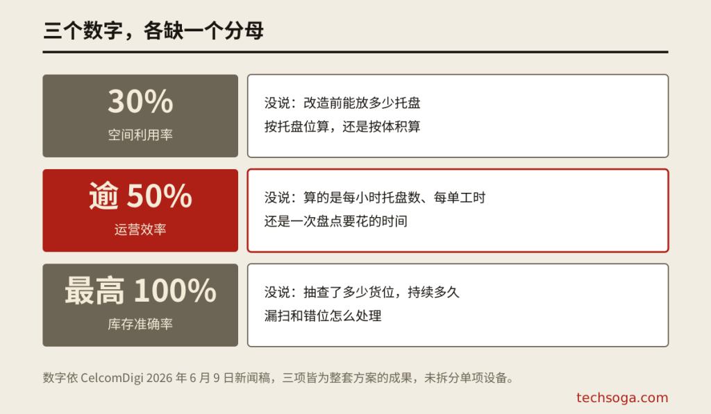 三个效率数字各自缺少的计算基准对照图